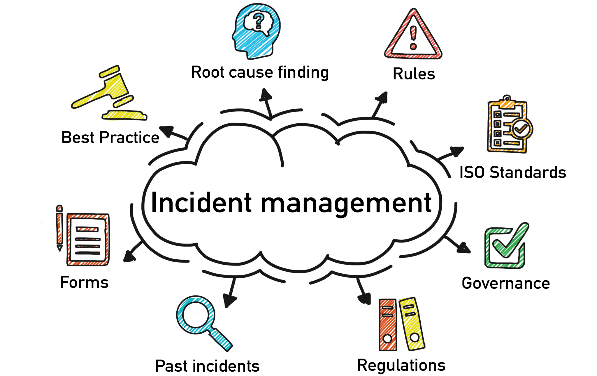 incident-management